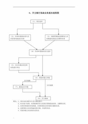 保函展期流程步骤（保函到期如何处理）-第1张图片-祥安律法网