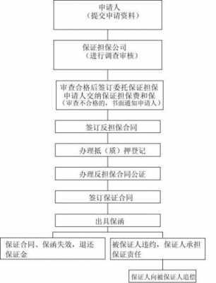 保函展期流程步骤（保函到期如何处理）-第3张图片-祥安律法网