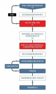 保函展期流程步骤（保函到期如何处理）-第2张图片-祥安律法网