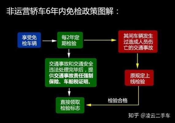 苏州旧车验车流程（2020苏州验车新规）-第1张图片-祥安律法网