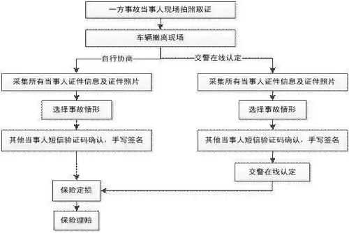 被撞到了什么流程（被撞到了什么流程赔偿）-第1张图片-祥安律法网