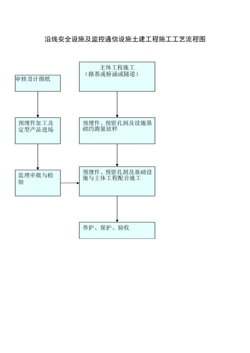 建筑公司的施工流程（建筑公司的工作流程）-第2张图片-祥安律法网