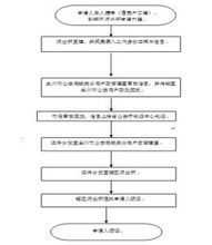 兰州办理户口流程（兰州办户口需要的证件）-第1张图片-祥安律法网