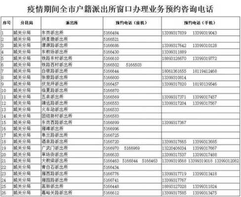 兰州办理户口流程（兰州办户口需要的证件）-第2张图片-祥安律法网