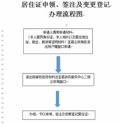 水头居住证办理流程（水头户籍科电话号码）-第1张图片-祥安律法网