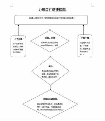 水头居住证办理流程（水头户籍科电话号码）-第3张图片-祥安律法网