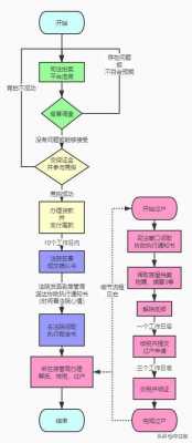 淘宝上司法拍卖流程（淘宝上司法拍卖流程是什么）-第1张图片-祥安律法网