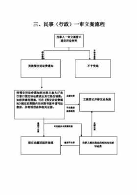 预付款诉讼流程（预付诉讼费账务处理）-第3张图片-祥安律法网