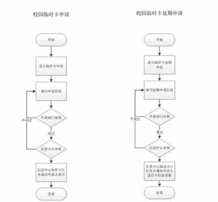 学校开卡流程（学校开卡流程怎么写）-第1张图片-祥安律法网