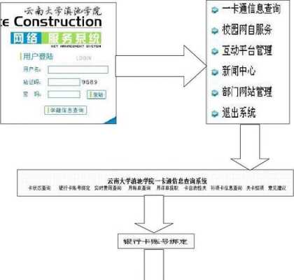 学校开卡流程（学校开卡流程怎么写）-第3张图片-祥安律法网