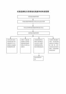 纪检调查流程（纪检调查流程是什么）-第2张图片-祥安律法网