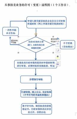 广汉公司变更流程（孝感公司变更）-第1张图片-祥安律法网