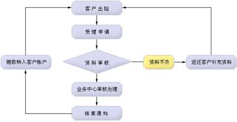 烟台人保赔偿流程（山东烟台人保）-第1张图片-祥安律法网