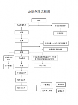 公证处缴费流程（公证处缴费流程图片）-第3张图片-祥安律法网