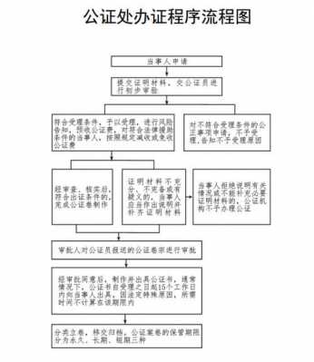 公证处缴费流程（公证处缴费流程图片）-第2张图片-祥安律法网