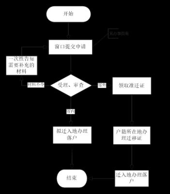 包含杭州户口挂靠流程的词条-第1张图片-祥安律法网