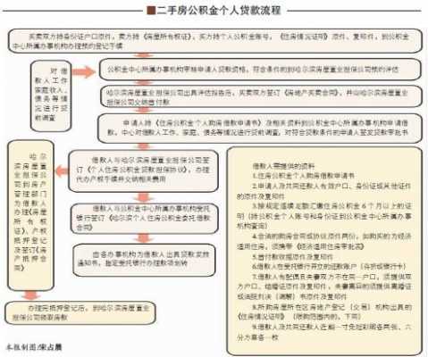 二手房公积金放款流程（二手房公积金放款时间一般需要多久?）-第1张图片-祥安律法网