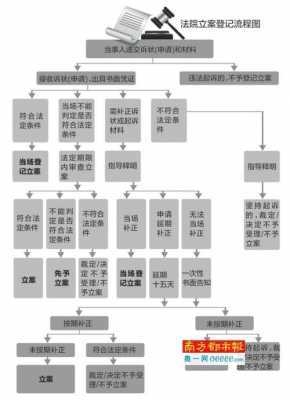 法院刑事受理案件流程（法院刑事案件受理时间和立案时间）-第3张图片-祥安律法网