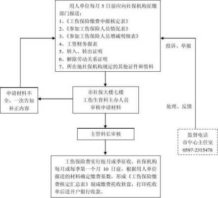 工伤费用报销流程（工伤费用报销流程已走完多久才能到账）-第2张图片-祥安律法网