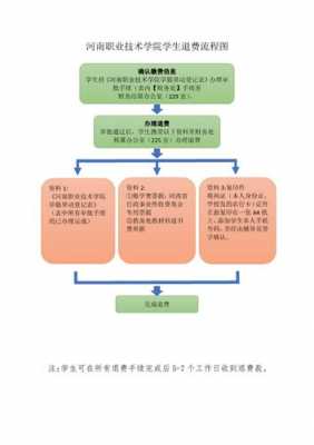 培训机构退钱流程（培训机构退钱流程图）-第1张图片-祥安律法网