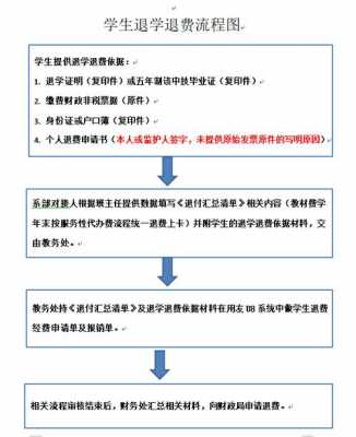 培训机构退钱流程（培训机构退钱流程图）-第2张图片-祥安律法网