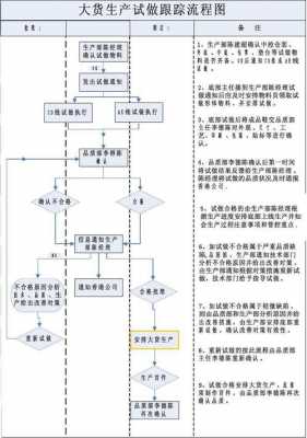 鞋厂品检的流程（鞋厂品检的流程怎么写）-第3张图片-祥安律法网