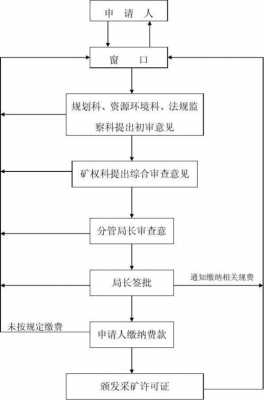 办理开采证的流程（开采证审批通过流程）-第3张图片-祥安律法网