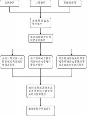 签合同会议流程（签合同会议流程怎么写）-第1张图片-祥安律法网