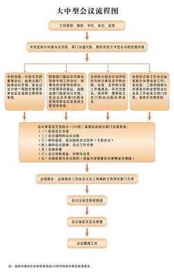 签合同会议流程（签合同会议流程怎么写）-第3张图片-祥安律法网