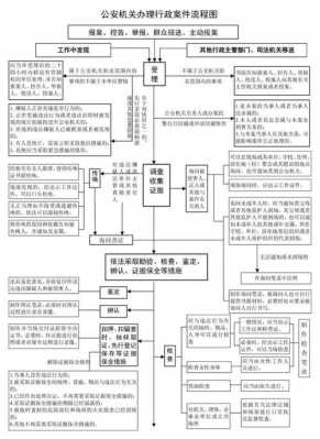 刑警撤案流程（刑事公安局撤案流程）-第3张图片-祥安律法网