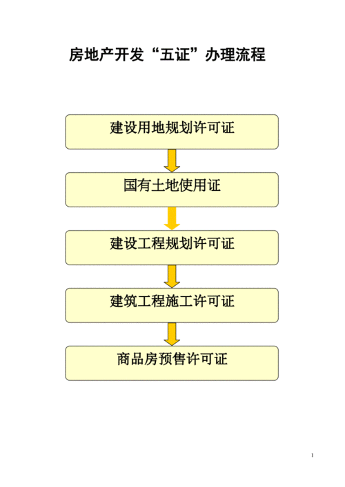 房地产五证办理流程（房地产5证取得的先后顺序）-第2张图片-祥安律法网