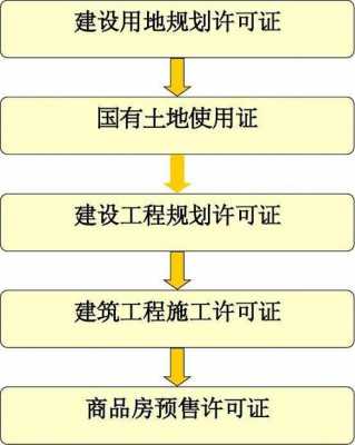 房地产五证办理流程（房地产5证取得的先后顺序）-第3张图片-祥安律法网