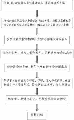 深圳上牌流程上（深圳 上牌 流程）-第3张图片-祥安律法网