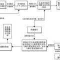 代予求偿流程（代偿请求权是什么意思）-第1张图片-祥安律法网