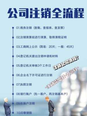 工商注销一般流程（工商注销流程 网上注销）-第1张图片-祥安律法网