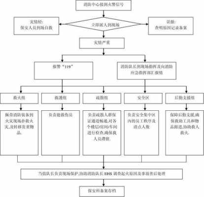 报警托警流程（报警托警流程图）-第3张图片-祥安律法网