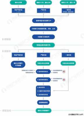 征信复议流程（征信复议需要多长时间）-第1张图片-祥安律法网