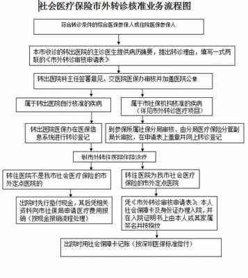 深圳转诊流程（深圳转诊证明怎么开）-第1张图片-祥安律法网