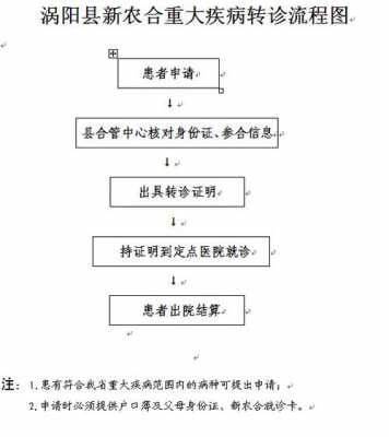 深圳转诊流程（深圳转诊证明怎么开）-第3张图片-祥安律法网