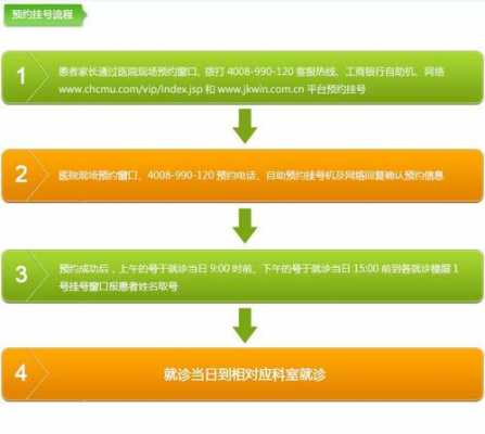 重庆儿童医院住院流程（重庆儿童医院住院须知）-第2张图片-祥安律法网