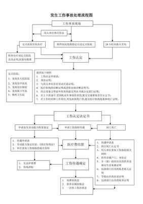 工伤流程图（工伤流程图模版）-第3张图片-祥安律法网