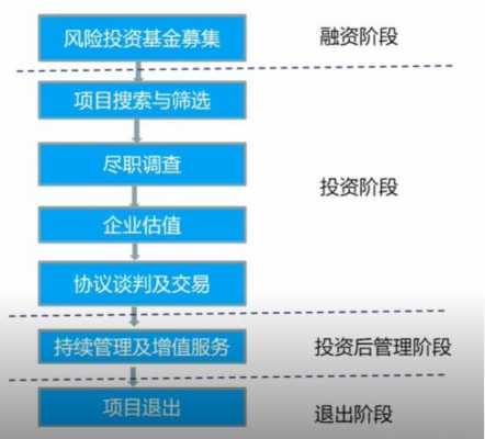 融资及股权流程（融资股权怎么算）-第3张图片-祥安律法网