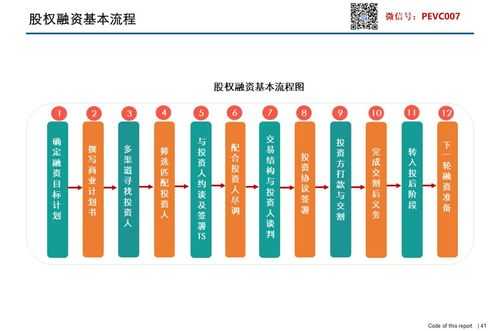 融资及股权流程（融资股权怎么算）-第2张图片-祥安律法网