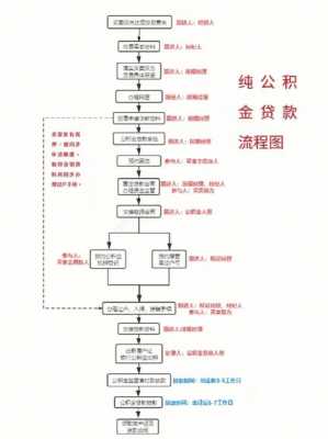 贷款购房交款流程（贷款购房交易流程）-第3张图片-祥安律法网