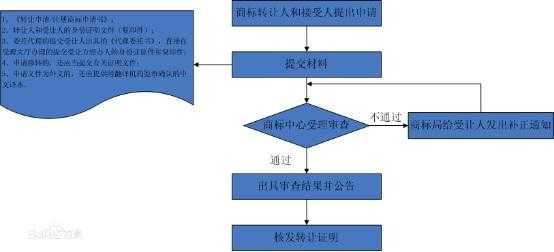 湖南商标转让流程（湖南商标转让流程及费用）-第2张图片-祥安律法网