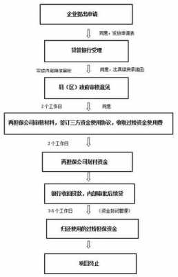 过桥贷款操作流程（过桥贷款操作流程是什么）-第1张图片-祥安律法网