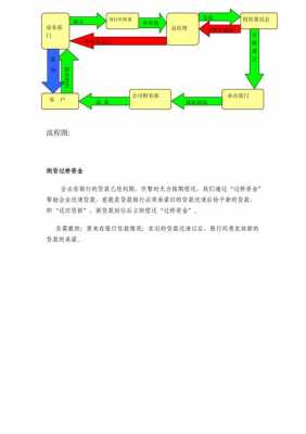 过桥贷款操作流程（过桥贷款操作流程是什么）-第3张图片-祥安律法网