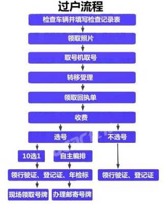 新车过户流程及费用（新车过户流程及费用2023）-第3张图片-祥安律法网