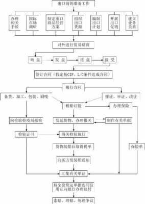 服装出口贸易流程（服装出口贸易流程）-第2张图片-祥安律法网