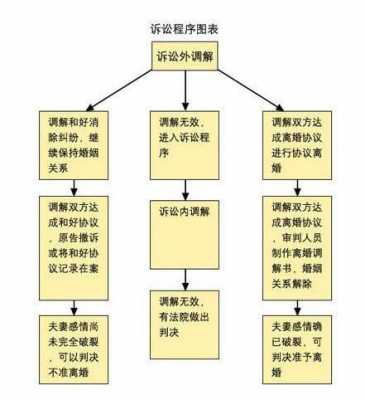 双军人离婚流程的简单介绍-第1张图片-祥安律法网